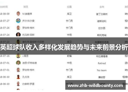 英超球队收入多样化发展趋势与未来前景分析