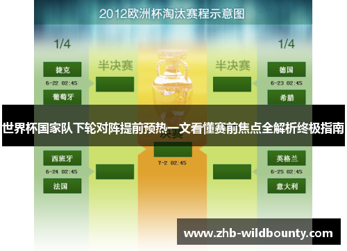 世界杯国家队下轮对阵提前预热一文看懂赛前焦点全解析终极指南