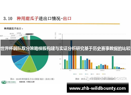 世界杯弱队取分策略模板构建与实证分析研究基于历史赛事数据的比较