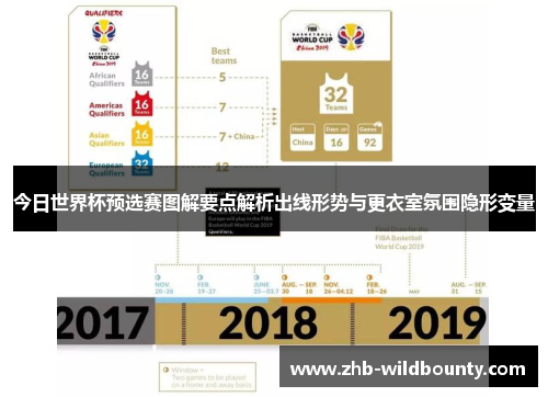 今日世界杯预选赛图解要点解析出线形势与更衣室氛围隐形变量